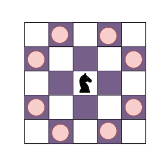使用Python编写一个程序，找出棋子到达棋盘上每个位置所需的最少移动次数