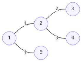 Python程序以找到递送所有信件的最短路径