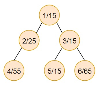 Python计算子树节点值之和的最小值程序