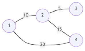 在图中找出两个顶点之间最小惩罚路径的程序（Python）