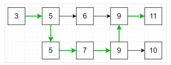 在 Python 中查找所有可能有效路径中的最大分数的程序