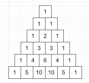 在Python中生成Pascal三角形的程序