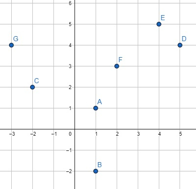 在Python中根据极角对给定的笛卡尔点集进行排序的程序