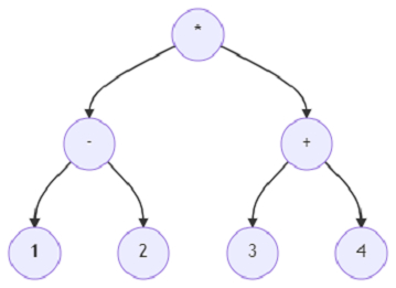 使用Python构建和评估表达式树的程序