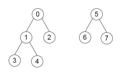 用Python连接森林的程序