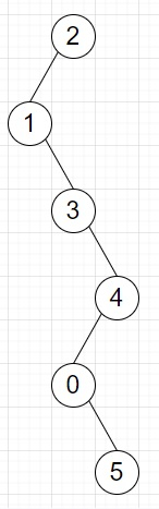 在Python中将链表转换为之字形二叉树的程序