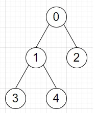 在Python中计算包括给定边的独特路径数的程序