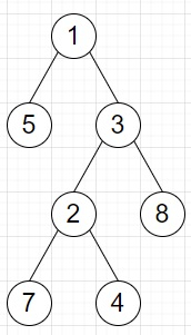 在Python中查找节点和后代之间的差异的程序