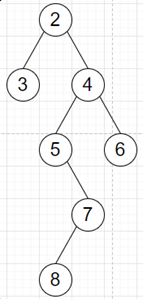 在Python中找到二叉树最长交替路径的长度
