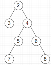 在 Python 中查找二叉树中第二个最深的结点的程序