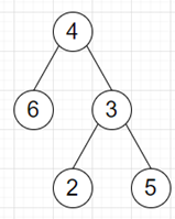 在 Python 中找到二叉树路径中所有数字的和