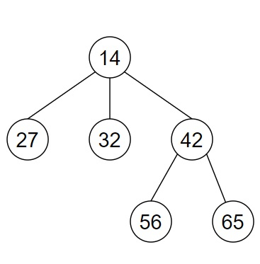 在Python中查找n叉树的根节点的程序