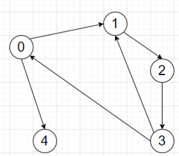 在Python中查找完成所有发货的总成本的程序