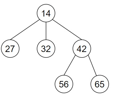 在Python中创建n叉树的复制程序