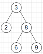 在 Python 中制作几乎二叉搜索树（BST）以变为精确 BST 的程序