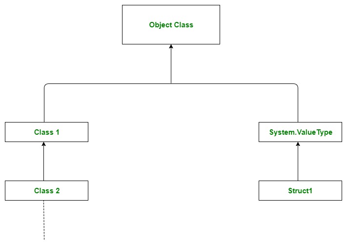 在Java中使用实例化克隆向量clone（）方法