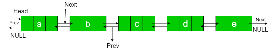 C++程序 旋转双向链表N个节点