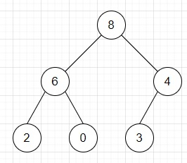 Python 中用于检查堆是否形成最大堆的程序