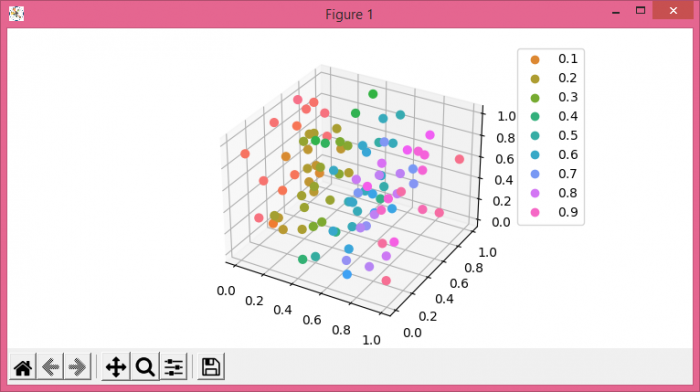 在Python Matplotlib中使用色调色标和图例绘制3D散点图
