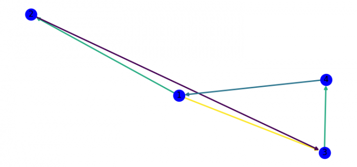 在networkx（Matplotlib）中按权重着色边缘