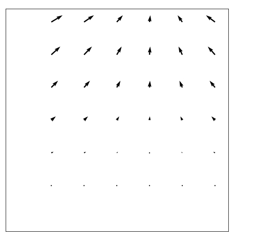 使用Matplotlib Python解释如何构建箭头图？