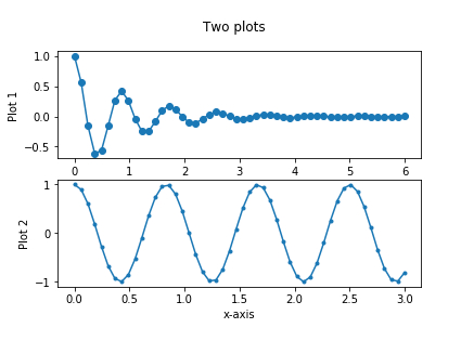 如何使用matplotlib和Python在同一图中绘制多个图？