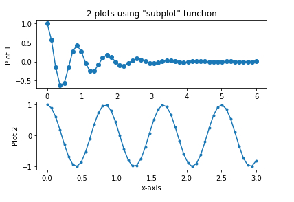 如何使用“subplot”功能在Matplotlib Python中创建两个图形？