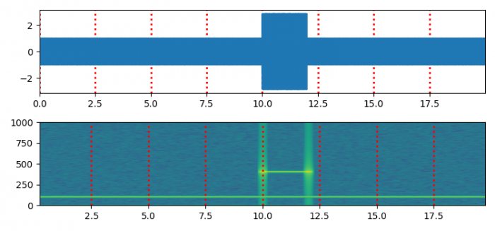如何绘制与pylab的specgram()函数相同的频谱图？（Matplotlib）