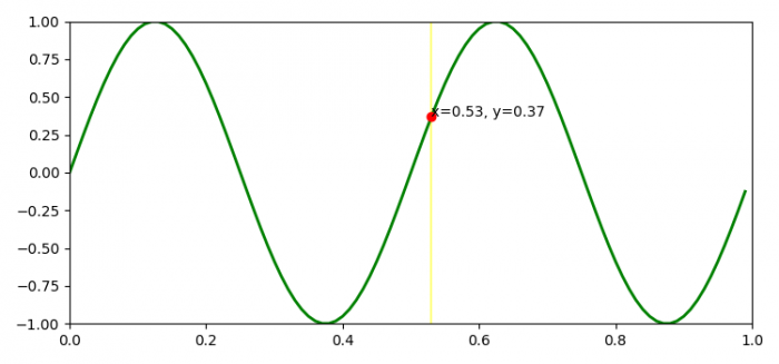 如何在Matplotlib中添加光标到曲线上？