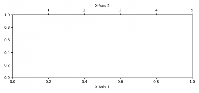 如何在Matplotlib中添加第二个X轴在第一个X轴的底部？