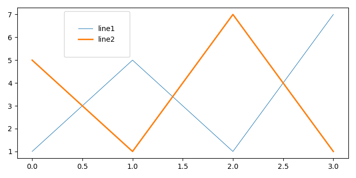 如何调整Matplotlib图例框的大小？