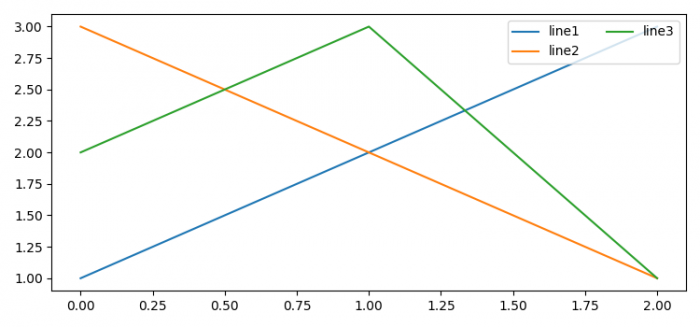 如何将 Matplotlib 图例的行与 2 列对齐？