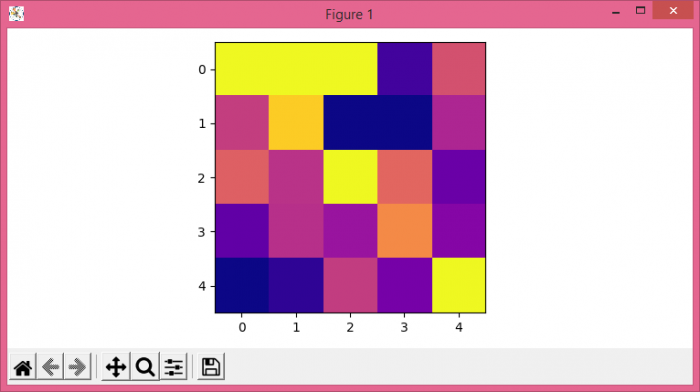 如何对按时间顺序排列的Matplotlib图表进行动画处理？