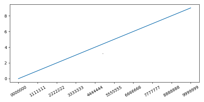 如何在matplotlib Python中自动调整文本大小？