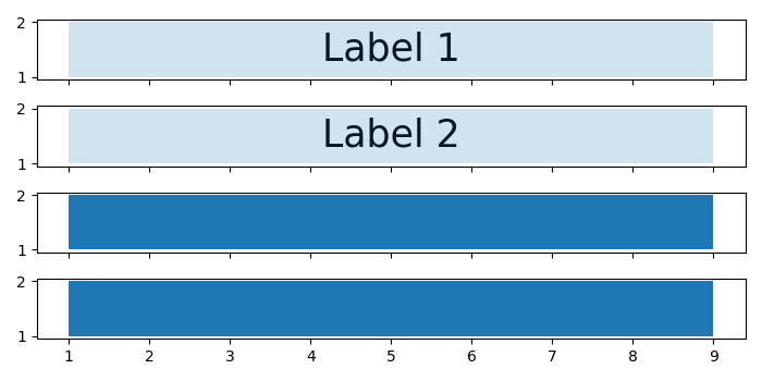 如何在Matplotlib中更好地栅格化图表而不模糊标签？