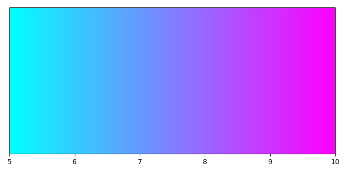 如何在matplotlib中构建没有附加绘图的颜色条？