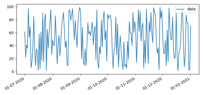 如何更改Matplotlib图表的时间刻度标签频率？