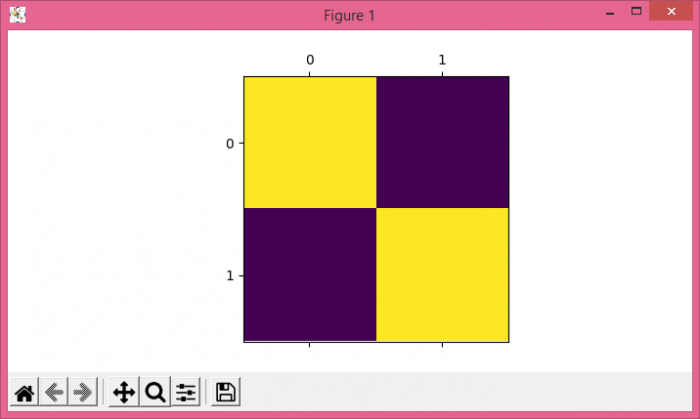 如何在 Jupyter 笔记本中使用 Matplotlib 更改 matshow() 的 figsize？