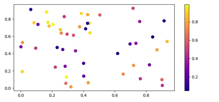 如何使用连续的值着色Matplotlib散点图？