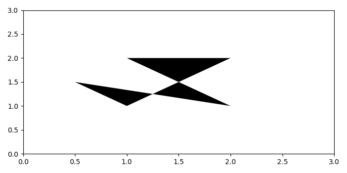 如何在matplotlib中从一组点中绘制最大的多边形？