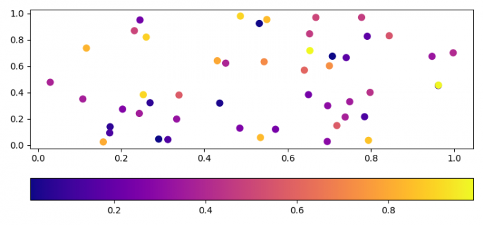 如何使用Matplotlib在Python中使色标方向为水平方向？