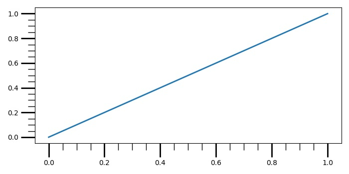如何在Matplotlib中制作更长的子图刻度线？