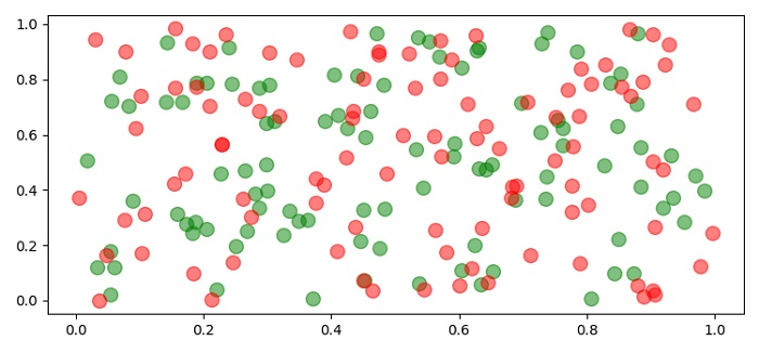 如何将 Matplotlib 散点图作为一组透明显示？