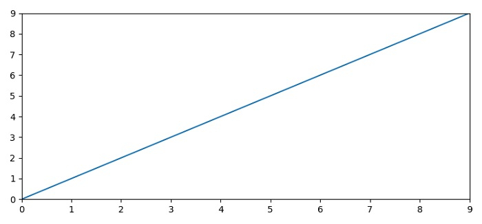 如何让Matplotlib显示所有X坐标？