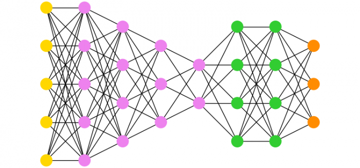 如何使用networkx和Matplotlib制作多部分图？