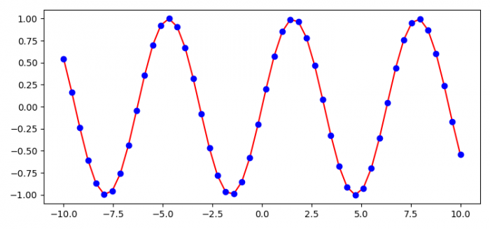 如何使用matplotlib绘制具有最小平滑度的线（折线图）？