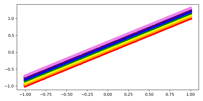 如何使用Matplotlib绘制多彩的线，比如彩虹？
