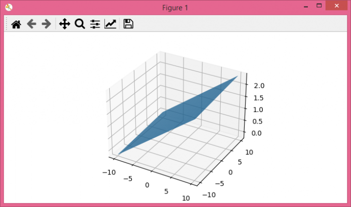 如何使用matplotlib中的数学方程绘制一个平面？