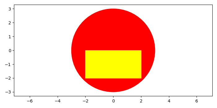 如何在Matplotlib中绘制圆形中的矩形？