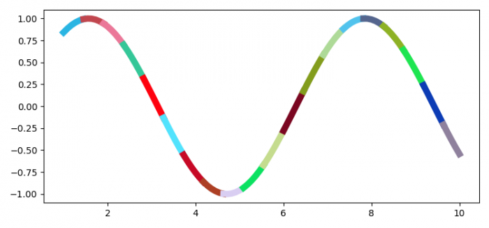 如何在 Matplotlib 中绘制一个连续变色的单条线？